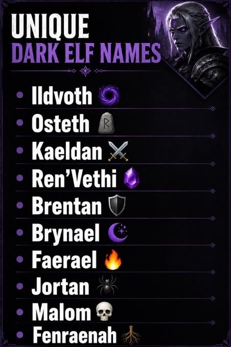 Unique Dark Elf Names
